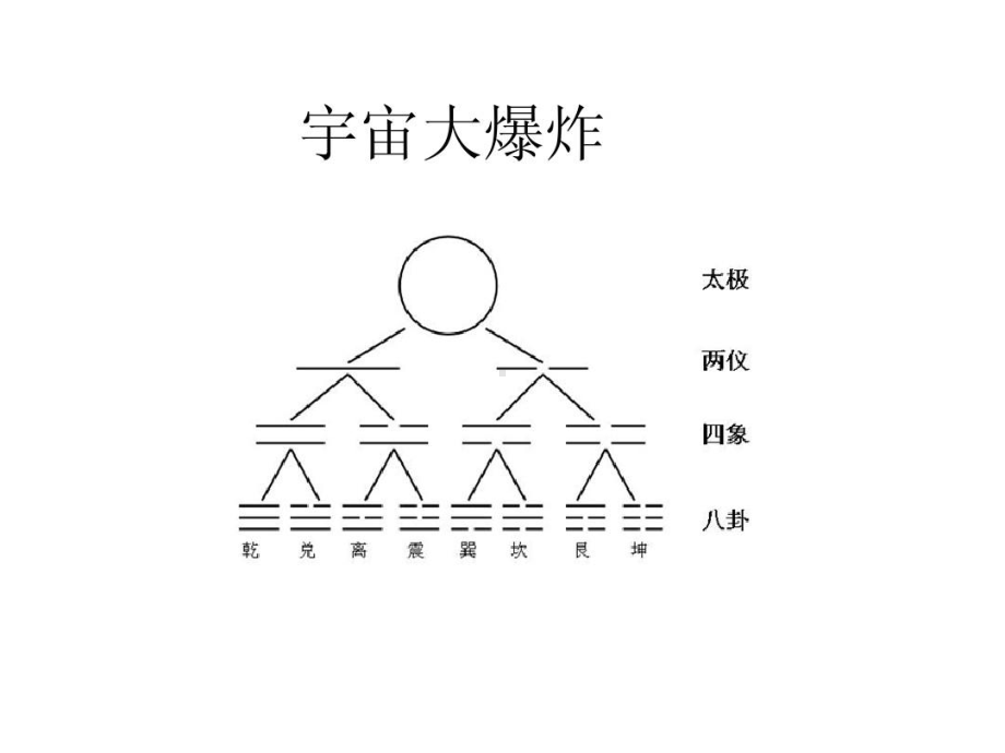 梅花易数教学用35张幻灯片.ppt_第3页