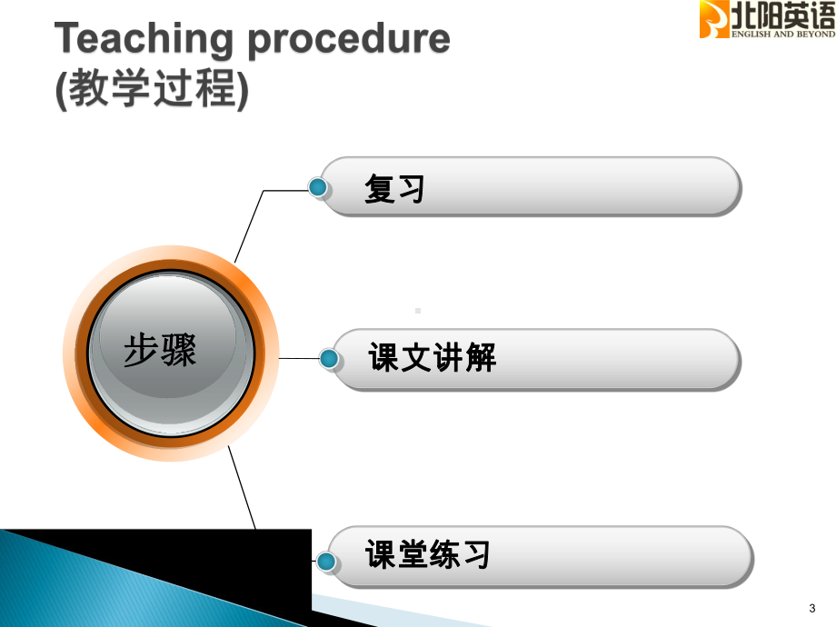 新概念第一册第93课课件.ppt_第3页