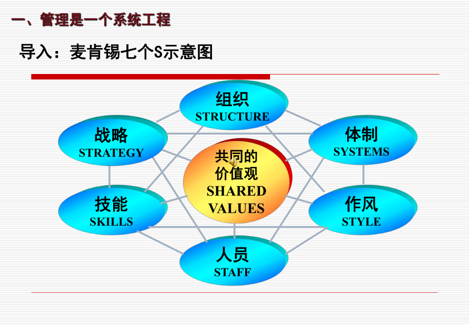 浅谈制度管理中细节和态度课件.ppt_第3页