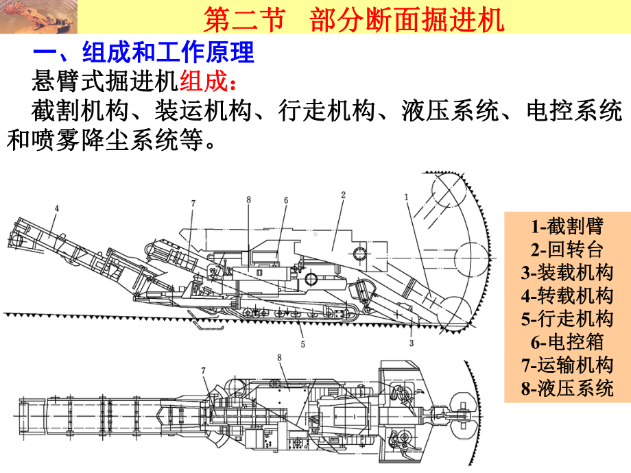 掘进机是具有截割课件.ppt_第3页