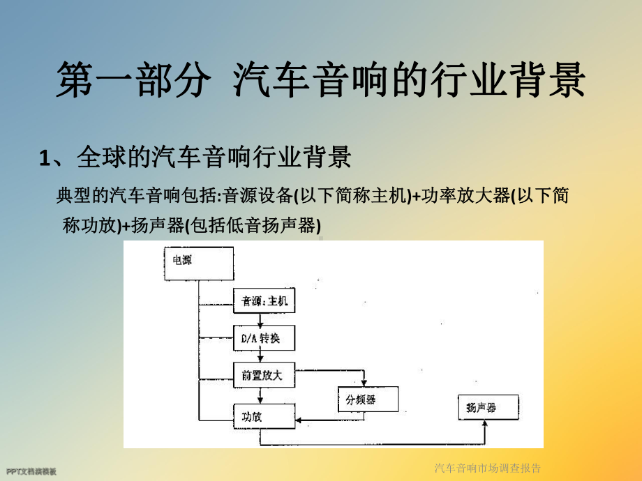 汽车音响市场调查报告课件.ppt_第3页