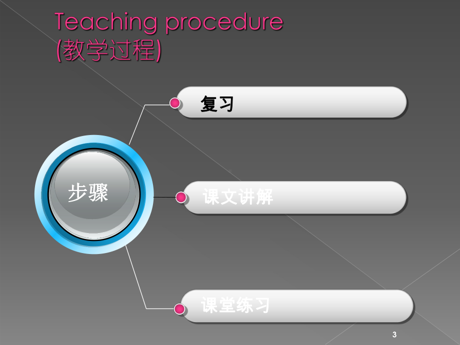 新概念英语第一册8课课件.ppt_第3页