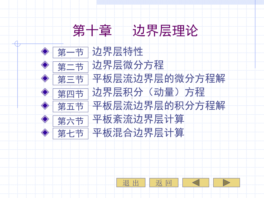 流体力学第十章边界层理论课件.ppt_第2页