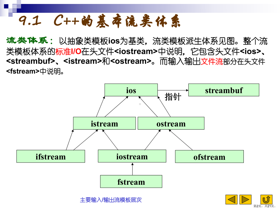 流类库和输入输出(C程序设计(第2版))课件.ppt_第2页