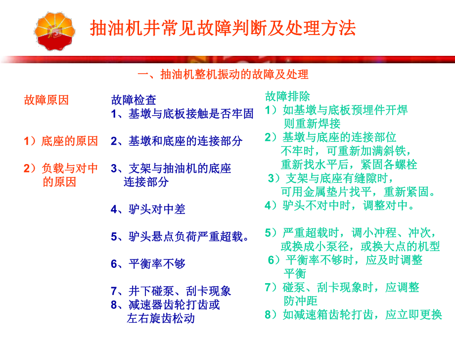 抽油机故障判断与排除课件.ppt_第3页