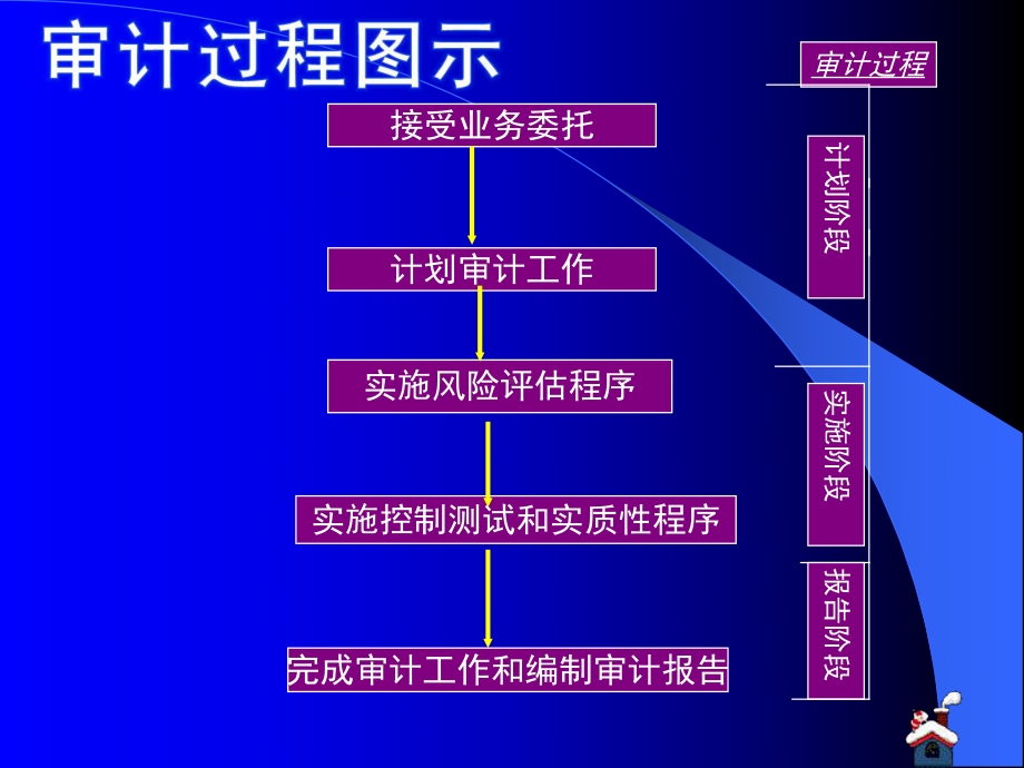 审计第6章审计计划课件.pptx_第2页