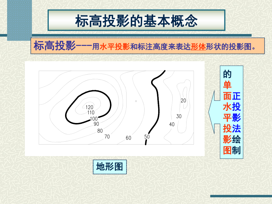 标高投影的基本概念课件.ppt_第2页