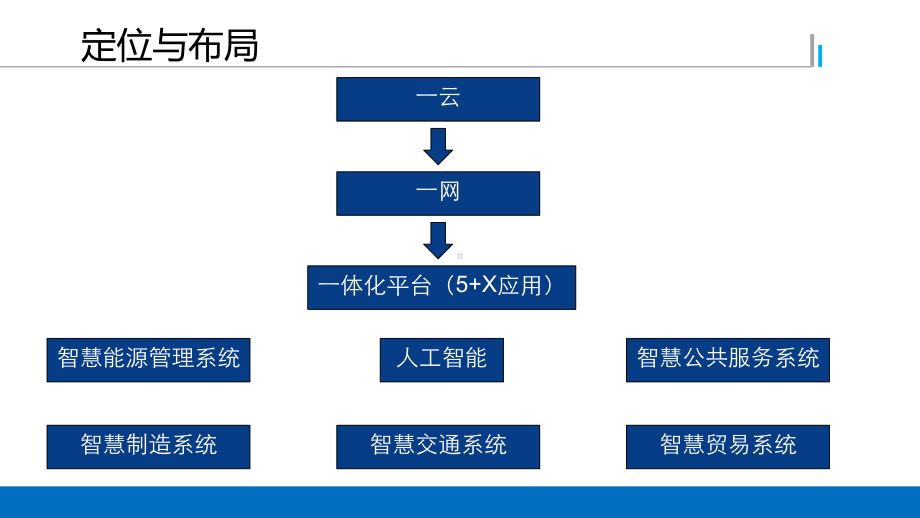 智慧能源解决课件.ppt_第2页