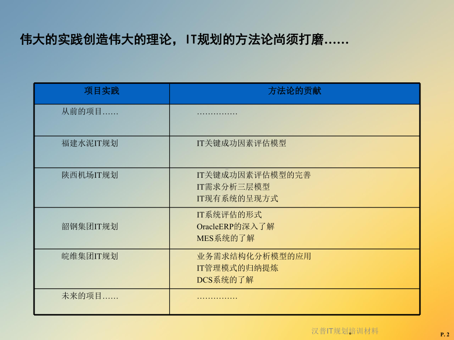 汉普IT规划培训材料课件.ppt_第2页