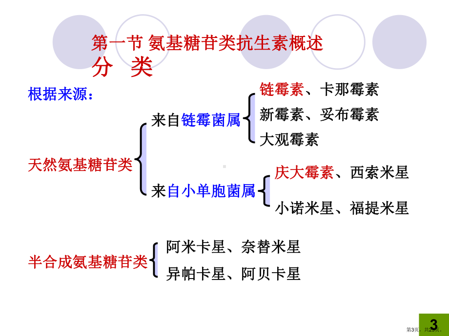 氨基糖苷类抗生素课件2.ppt_第3页