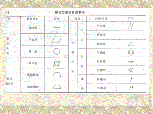 形位公差的标注及公差原则课件.ppt