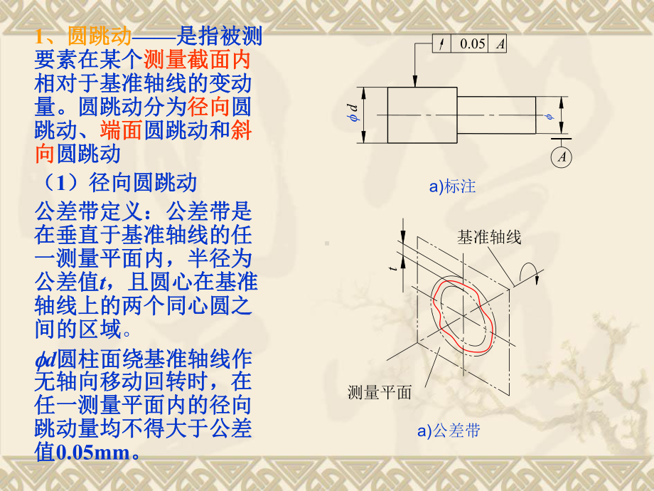 形位公差的标注及公差原则课件.ppt_第3页