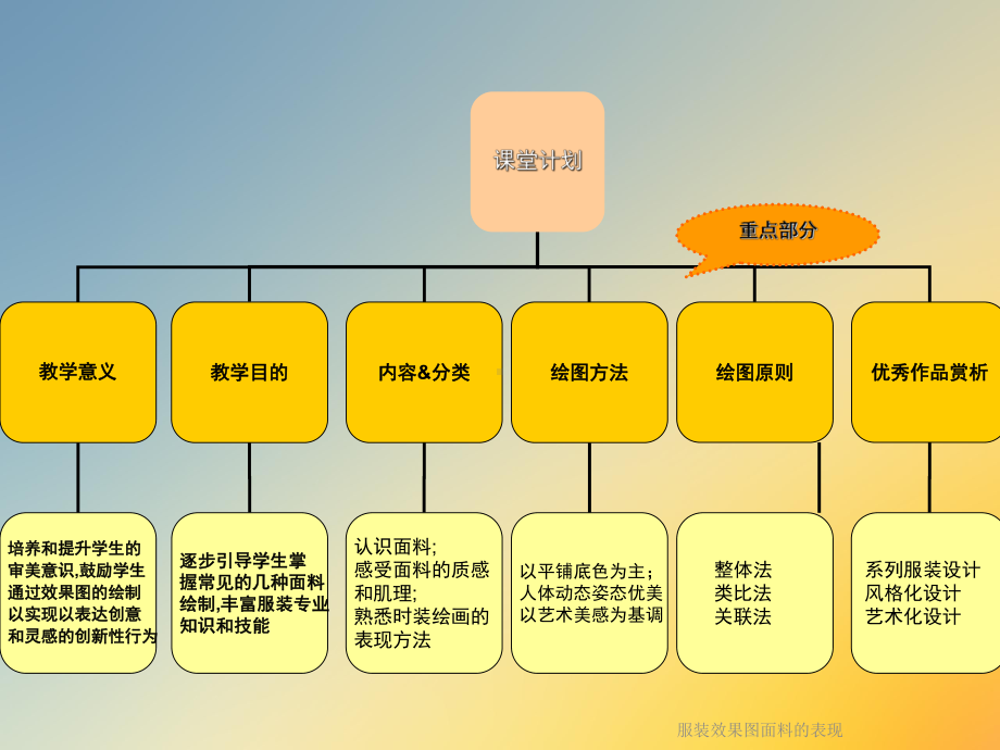 服装效果图面料的表现课件.ppt_第3页