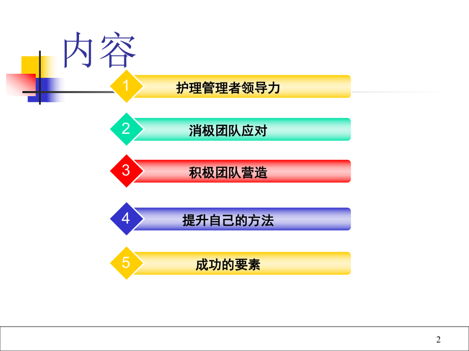 护士长核心竞争力解读课件.ppt_第2页