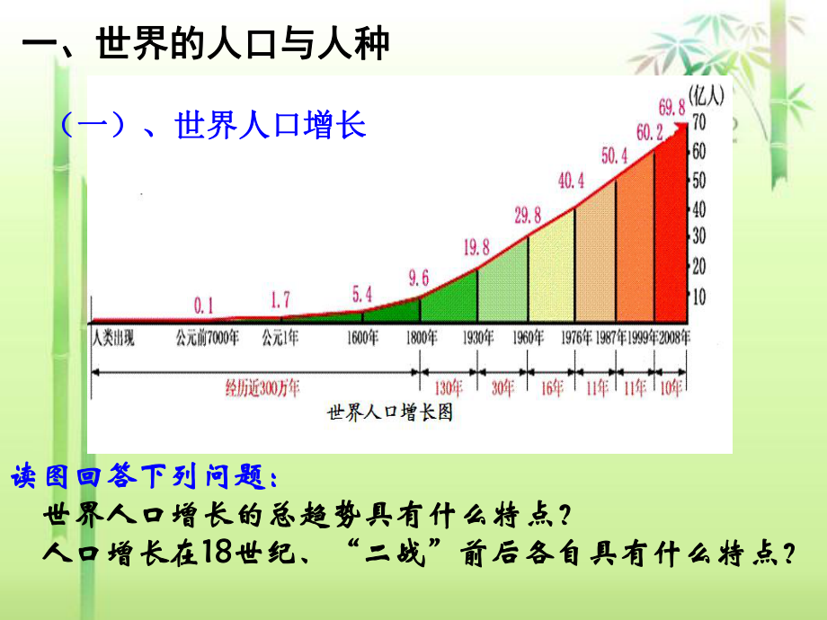 居民与聚落、发展与合作课件.ppt_第3页