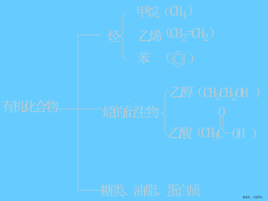 有机化合物复习课件2.ppt_第3页