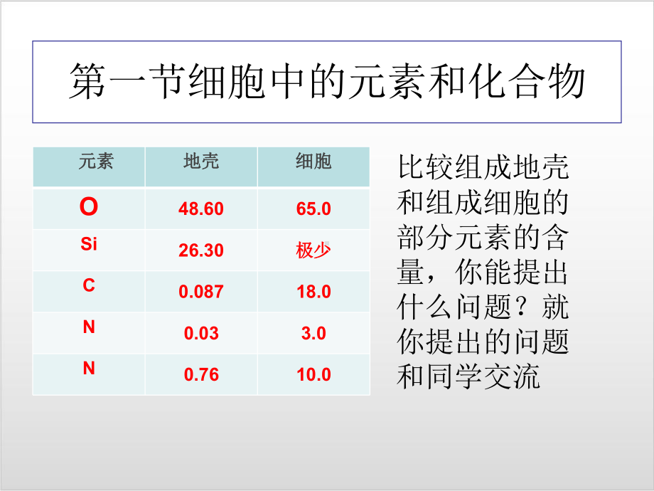 新教材《细胞中的元素和化合物》ppt完美课件人教版1.ppt_第3页