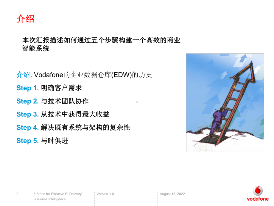 有效实施BI的五大步骤-商业智能在英国沃达丰的应用课件.ppt_第2页