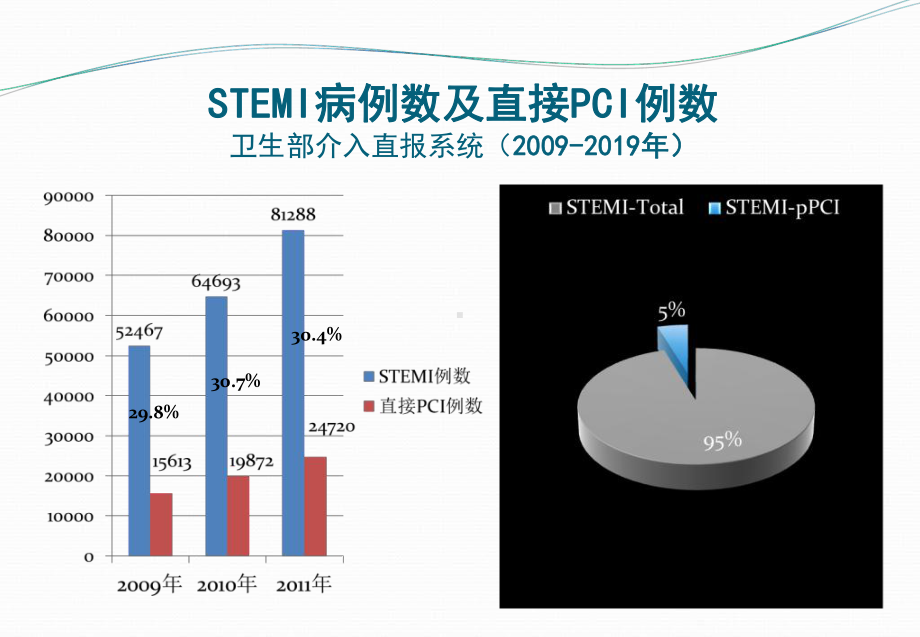 急性心肌梗死治疗历程课件.ppt_第3页