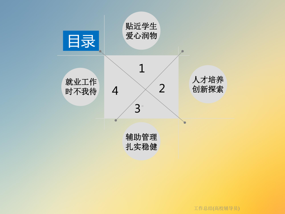 工作总结(高校辅导员)课件.ppt_第2页