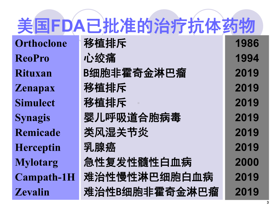 抗体工程制药精选课件.ppt_第3页