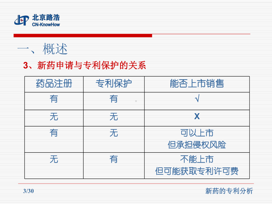 新药的专利分析课件.ppt_第3页