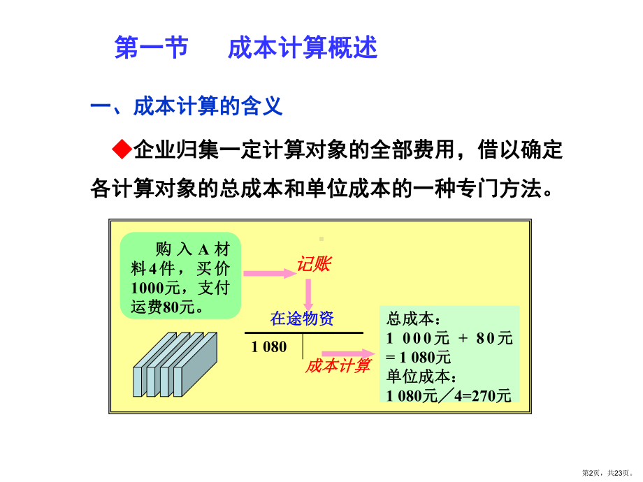 成本计算课件1.ppt_第2页