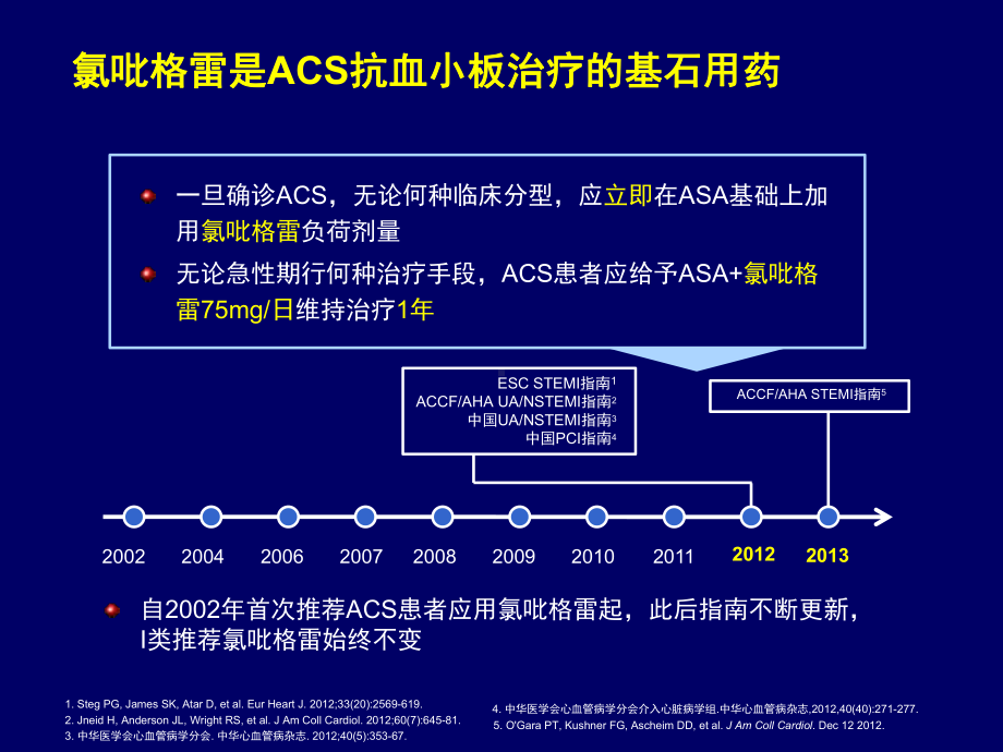 氯吡格雷的循证之路课件2.ppt_第2页