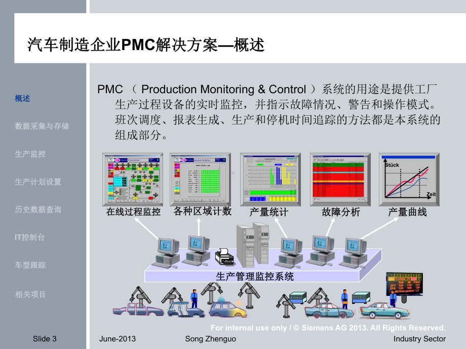 汽车制造企业生产监控系统(PMC)解决方案.pptx_第3页