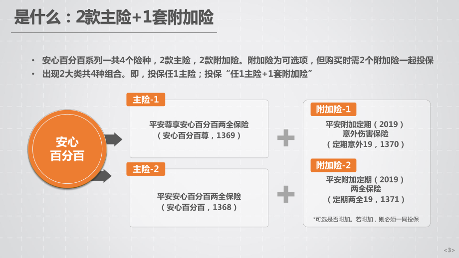 某安心百分百产品基础知识销售建议页课件.pptx_第3页