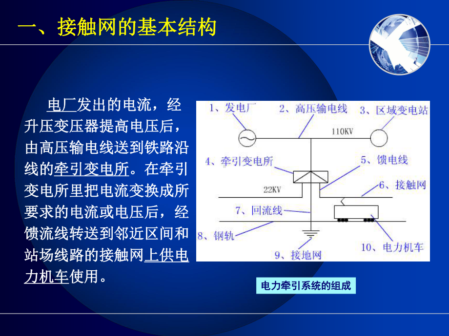 接触网结构和供电方式课件.ppt_第3页