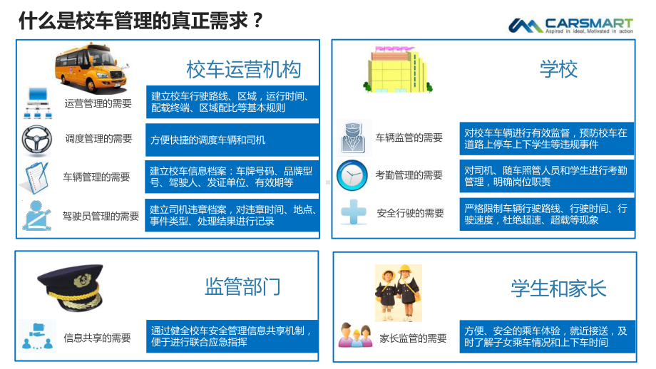 校车运营平台解决课件.pptx_第3页