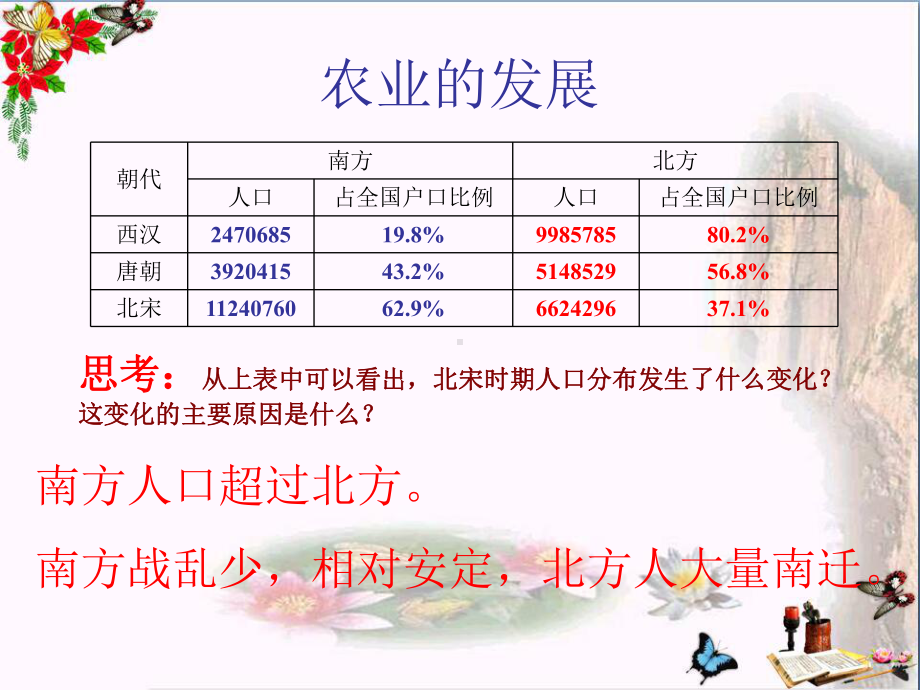 宋代经济的发展优秀课件13.ppt_第3页