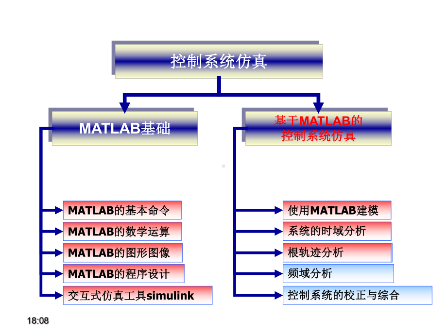 控制系统根轨迹解析课件.ppt_第2页