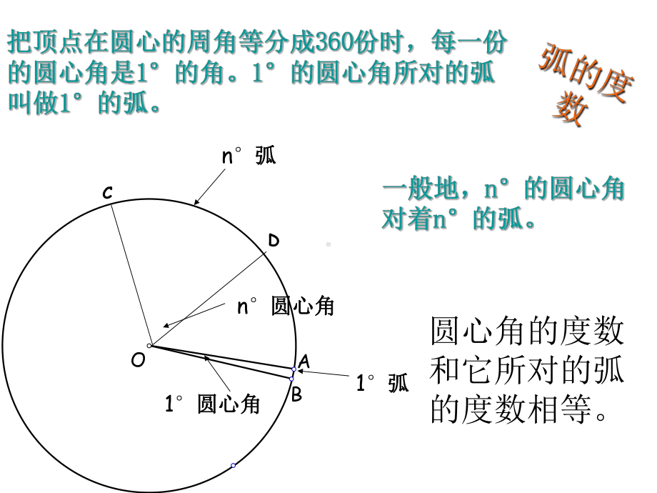 弦、弧、圆心角、圆周角习题课人教版课件.ppt_第2页