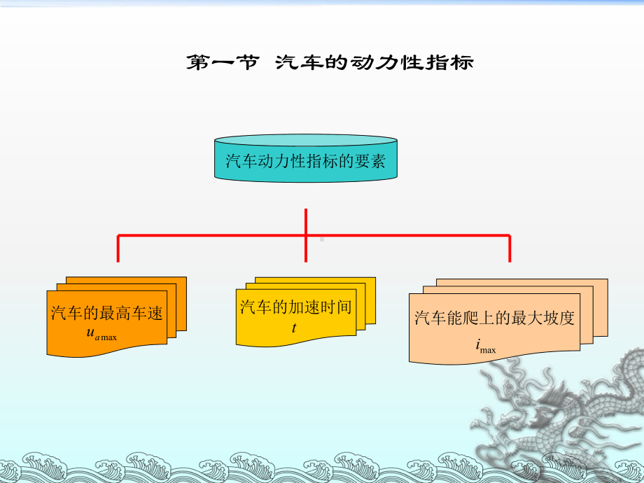 汽车的动力性课件.ppt_第3页