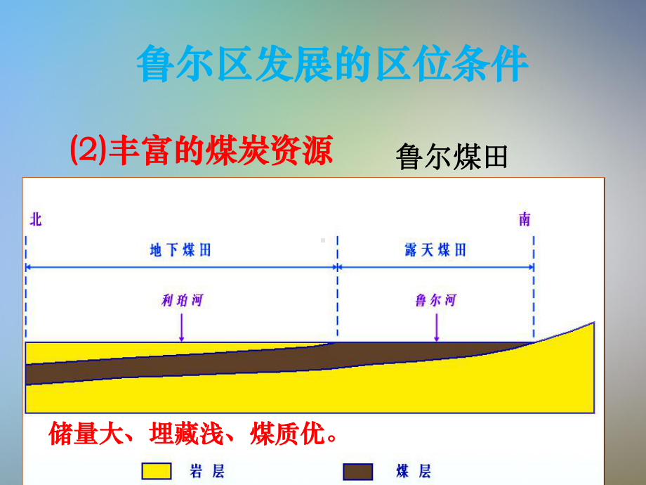 德国鲁尔工业区课件.pptx_第3页