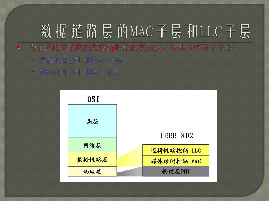 数据链路层的MAC子层和LLC子层以太网交换基础启动交换机课件.ppt_第3页