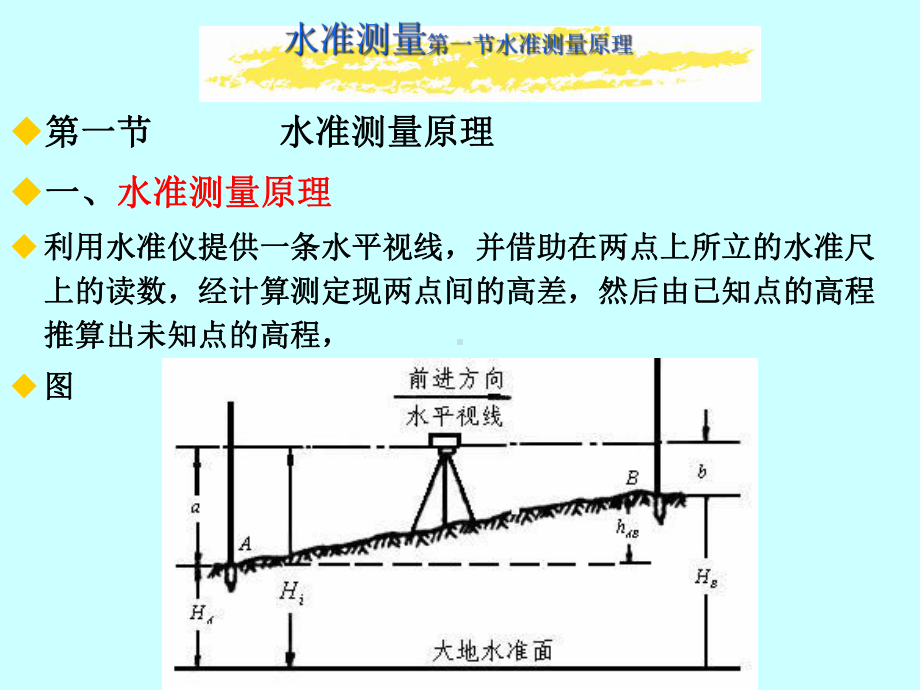 测量水准测量1课件.ppt_第2页