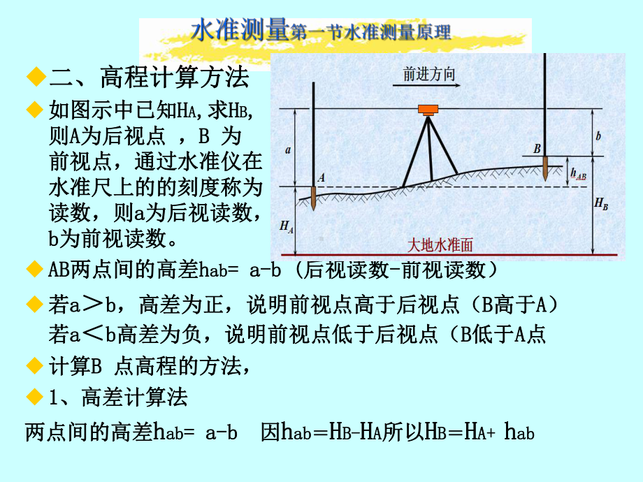 测量水准测量1课件.ppt_第3页