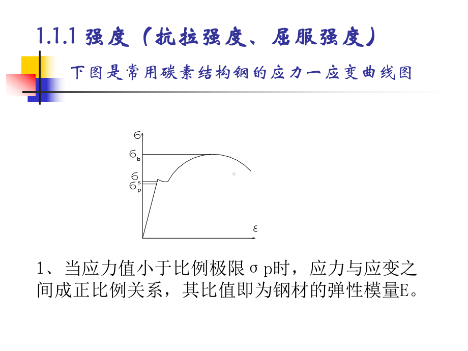 材料的机械性能指标课件.ppt_第2页