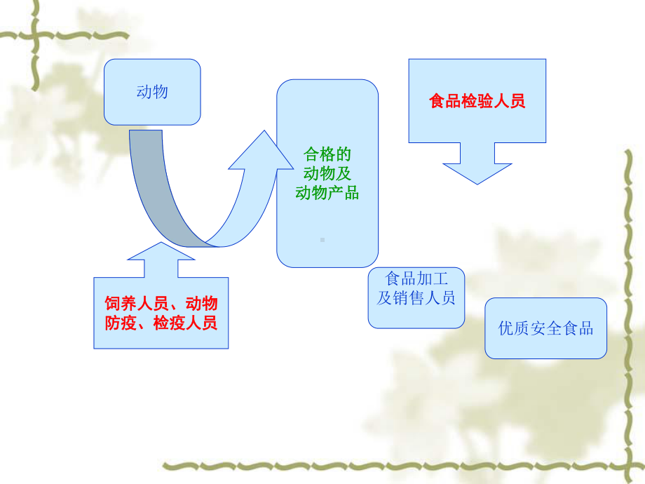 新编食品微生物检验课件.ppt_第2页