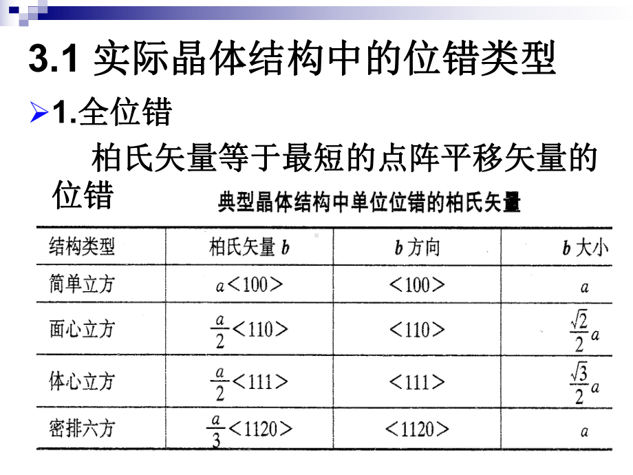 实际晶体中的位错解析课件.ppt_第2页