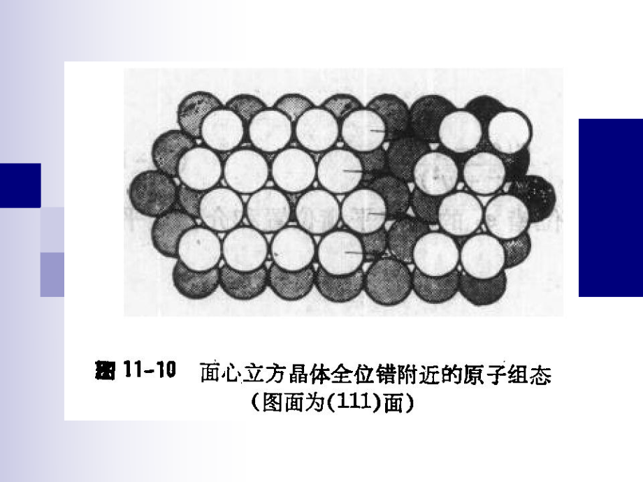 实际晶体中的位错解析课件.ppt_第3页