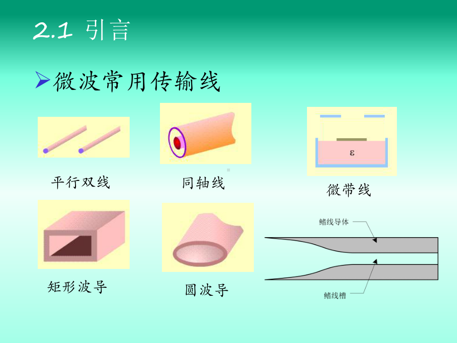 微波集成电路学习2：微波平面传输线课件.ppt_第3页