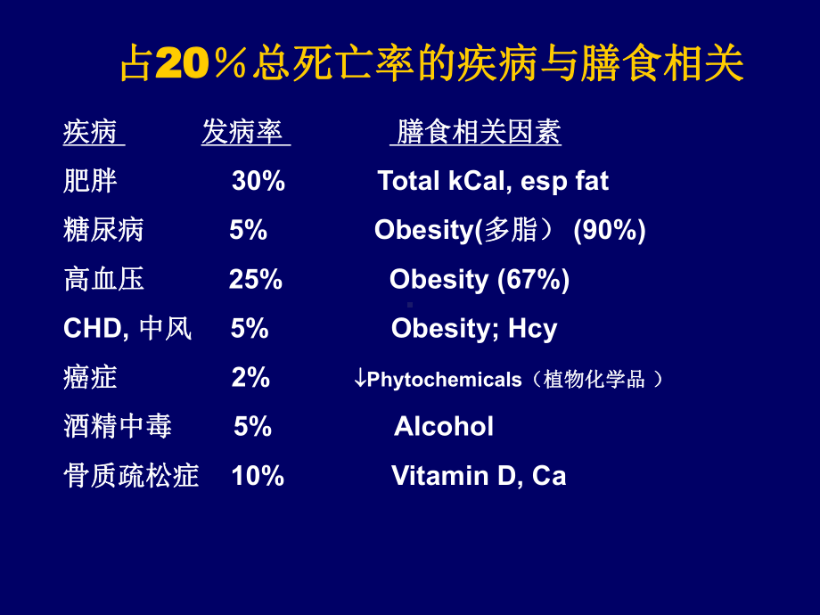 居民膳食指南精选课件.ppt_第2页