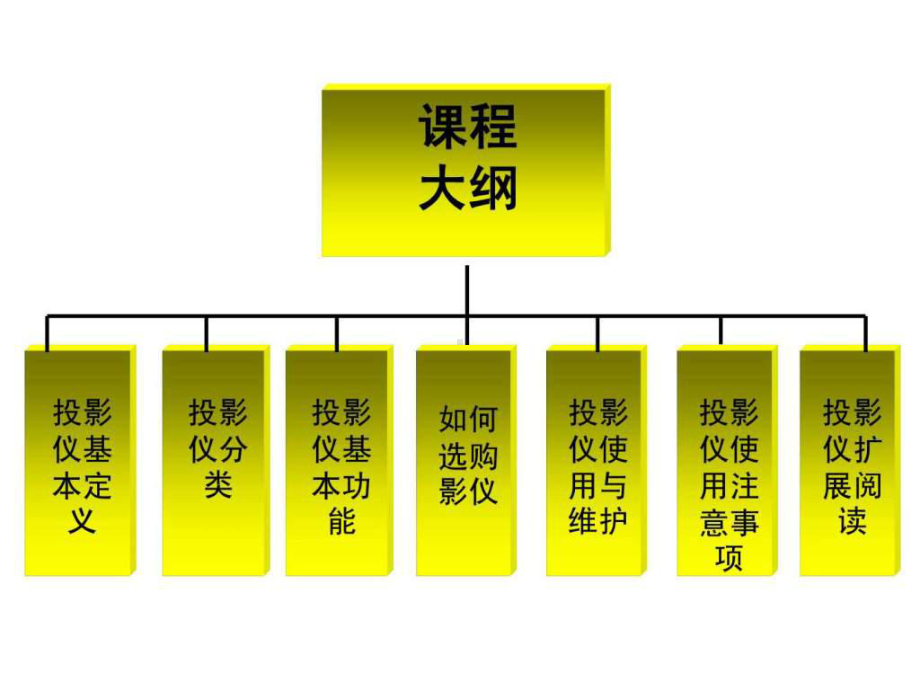 投影仪产品基本知识课件.ppt_第2页