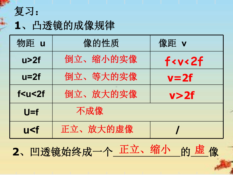 望远镜与显微镜3苏教版课件.ppt_第2页