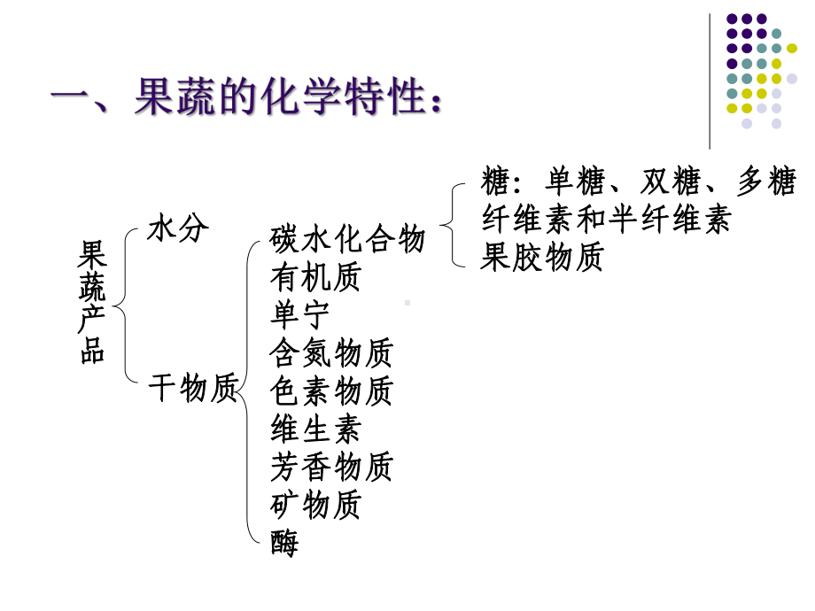 果蔬的化学特性与质量评价课件.ppt_第3页