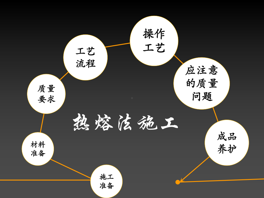 改性沥青防水卷材热熔法施工技术交底课件.ppt_第3页